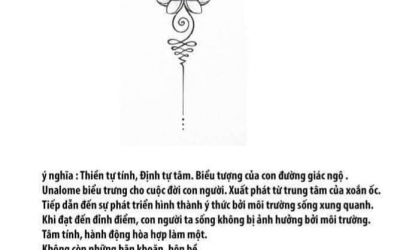 Ý nghĩa hình xăm Unalome